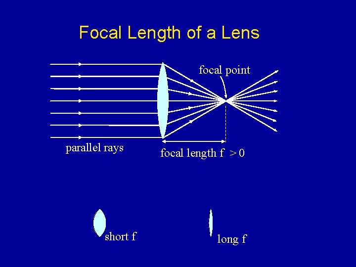 Focal Length of a Lens focal point parallel rays short f focal length f Focal Length of a Lens focal point parallel rays short f focal length f
