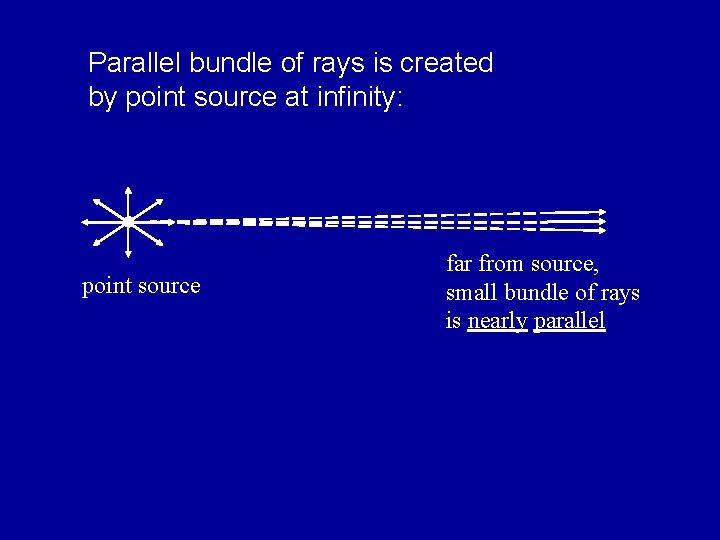 Parallel bundle of rays is created by point source at infinity: point source far Parallel bundle of rays is created by point source at infinity: point source far