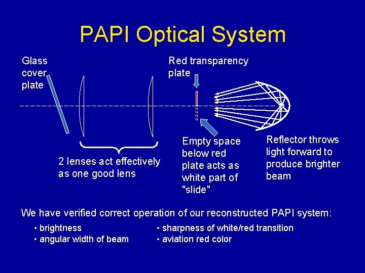 PAPI Optical System Glass cover plate Red transparency plate 2 lenses act effectively as PAPI Optical System Glass cover plate Red transparency plate 2 lenses act effectively as