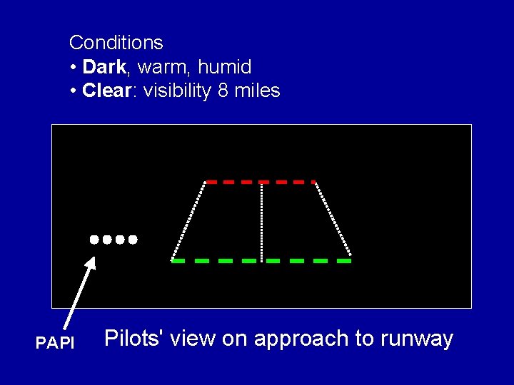 Conditions • Dark, warm, humid • Clear: visibility 8 miles PAPI Pilots' view on Conditions • Dark, warm, humid • Clear: visibility 8 miles PAPI Pilots' view on