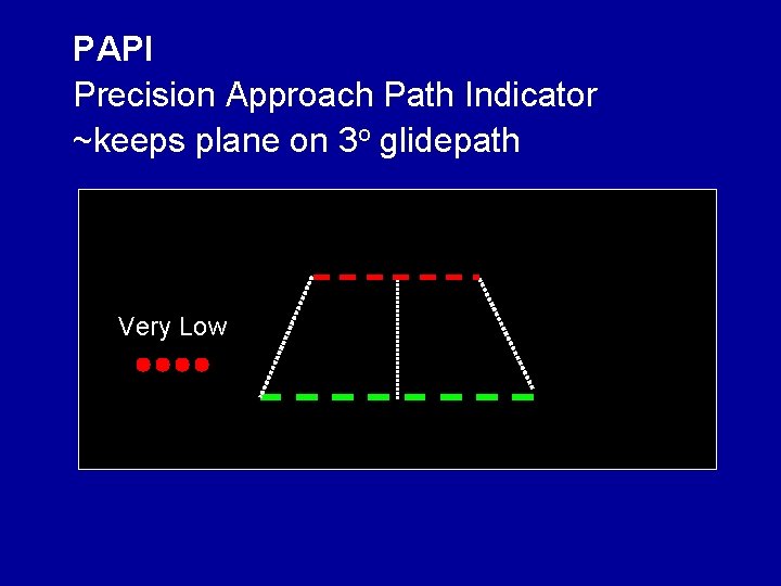 PAPI Precision Approach Path Indicator ~keeps plane on 3 o glidepath Very Good High PAPI Precision Approach Path Indicator ~keeps plane on 3 o glidepath Very Good High
