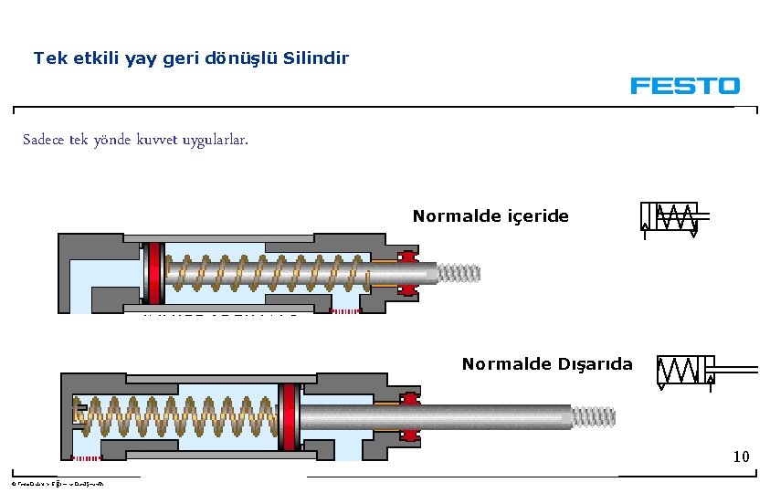 Tek etkili yay geri dönüşlü Silindir Sadece tek yönde kuvvet uygularlar. Normalde içeride Normalde