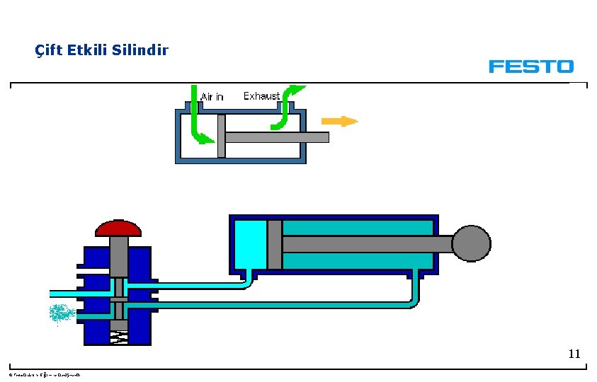 Çift Etkili Silindir 11 © Festo Didaktik- Eğitim ve Danışmanlık 