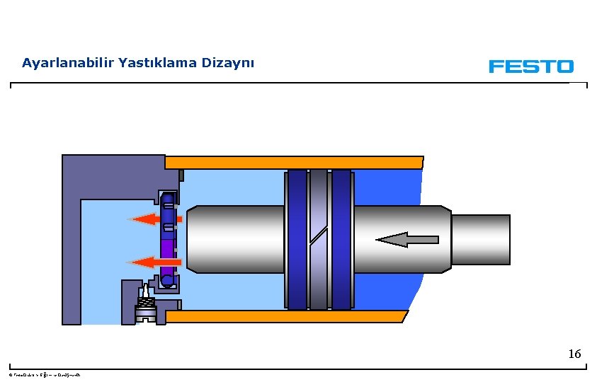 Ayarlanabilir Yastıklama Dizaynı 16 © Festo Didaktik- Eğitim ve Danışmanlık 