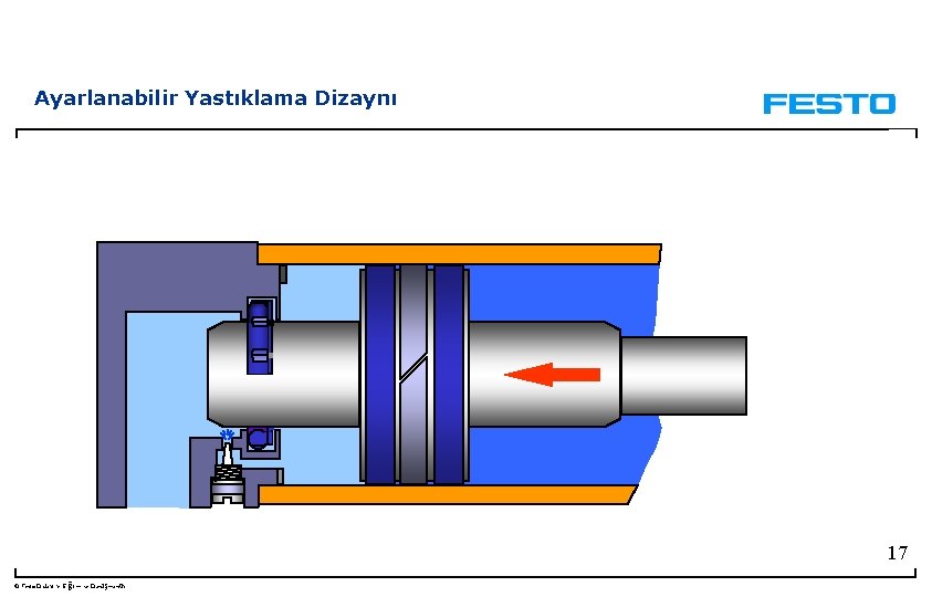 Ayarlanabilir Yastıklama Dizaynı 17 © Festo Didaktik- Eğitim ve Danışmanlık 