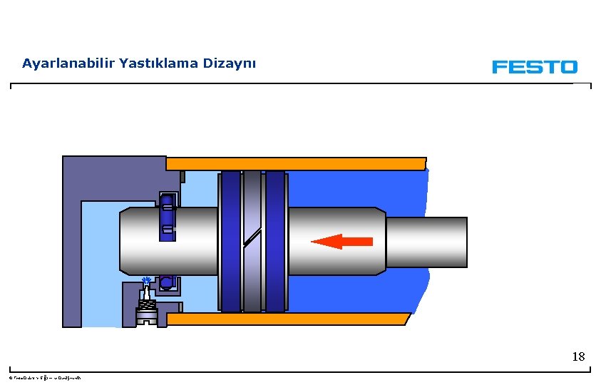 Ayarlanabilir Yastıklama Dizaynı 18 © Festo Didaktik- Eğitim ve Danışmanlık 