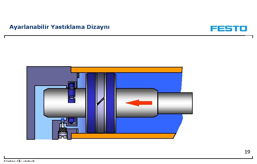 Ayarlanabilir Yastıklama Dizaynı 19 © Festo Didaktik- Eğitim ve Danışmanlık 