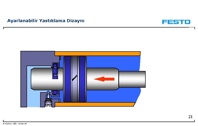 Ayarlanabilir Yastıklama Dizaynı 21 © Festo Didaktik- Eğitim ve Danışmanlık 