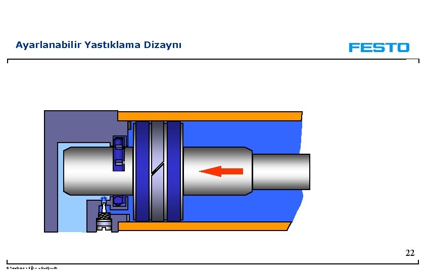 Ayarlanabilir Yastıklama Dizaynı 22 © Festo Didaktik- Eğitim ve Danışmanlık 