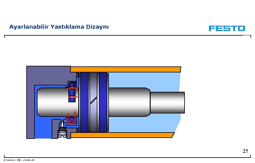 Ayarlanabilir Yastıklama Dizaynı 25 © Festo Didaktik- Eğitim ve Danışmanlık 