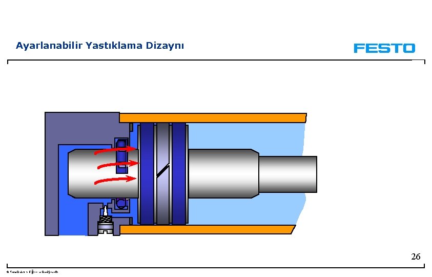 Ayarlanabilir Yastıklama Dizaynı 26 © Festo Didaktik- Eğitim ve Danışmanlık 