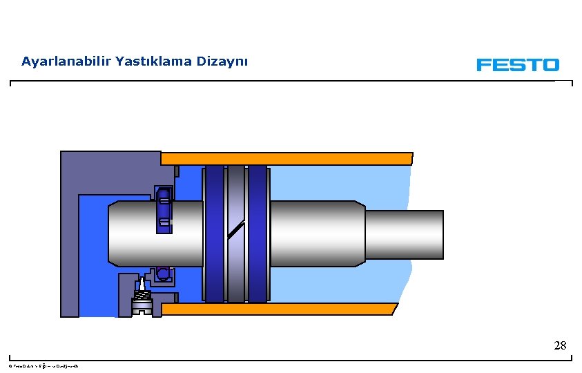 Ayarlanabilir Yastıklama Dizaynı 28 © Festo Didaktik- Eğitim ve Danışmanlık 