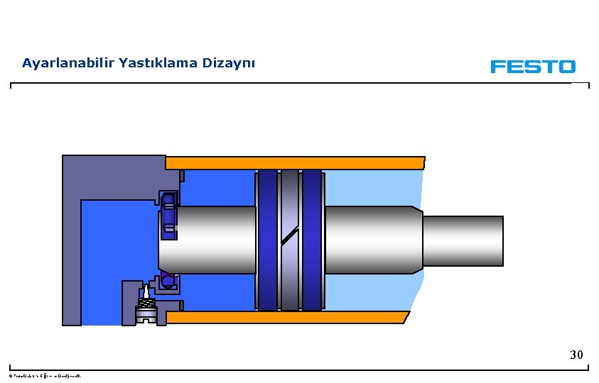 Ayarlanabilir Yastıklama Dizaynı 30 © Festo Didaktik- Eğitim ve Danışmanlık 