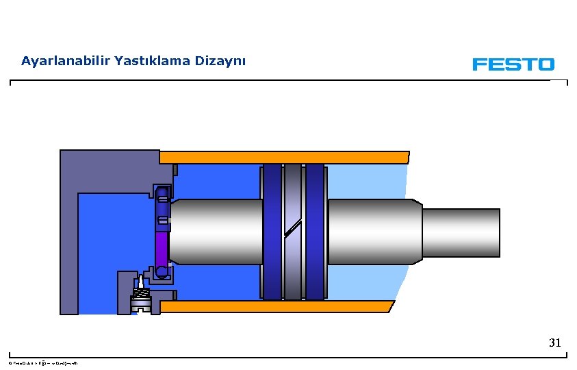 Ayarlanabilir Yastıklama Dizaynı 31 © Festo Didaktik- Eğitim ve Danışmanlık 