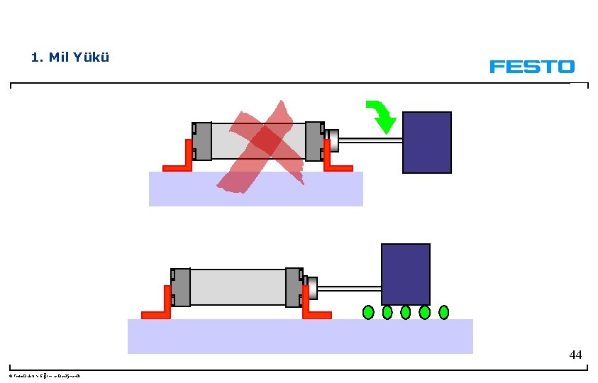 1. Mil Yükü 44 © Festo Didaktik- Eğitim ve Danışmanlık 