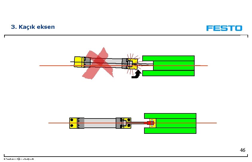 3. Kaçık eksen 46 © Festo Didaktik- Eğitim ve Danışmanlık 