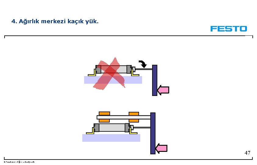 4. Ağırlık merkezi kaçık yük. 47 © Festo Didaktik- Eğitim ve Danışmanlık 