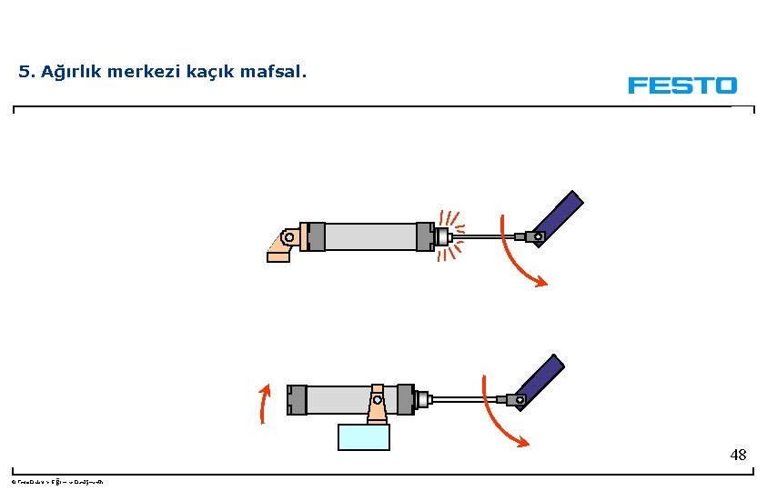 5. Ağırlık merkezi kaçık mafsal. 48 © Festo Didaktik- Eğitim ve Danışmanlık 