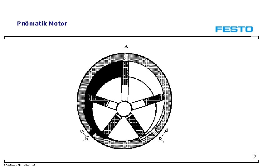 Pnömatik Motor 5 © Festo Didaktik- Eğitim ve Danışmanlık 