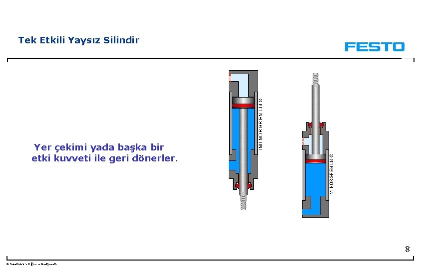 Tek Etkili Yaysız Silindir Yer çekimi yada başka bir etki kuvveti ile geri dönerler. Tek Etkili Yaysız Silindir Yer çekimi yada başka bir etki kuvveti ile geri dönerler.