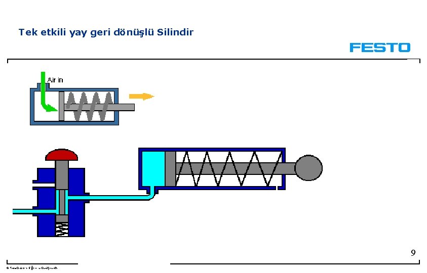 Tek etkili yay geri dönüşlü Silindir 9 © Festo Didaktik- Eğitim ve Danışmanlık 