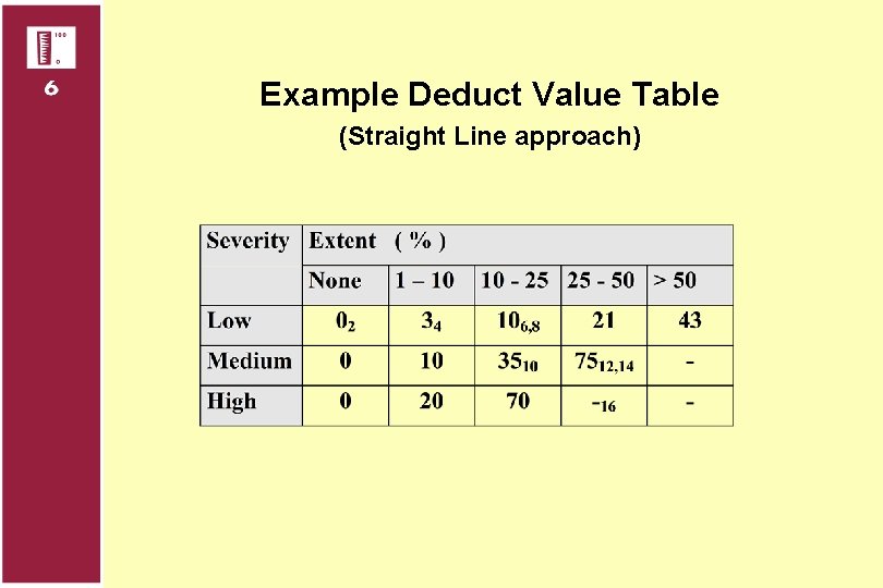 Example Deduct Value Table (Straight Line approach) 