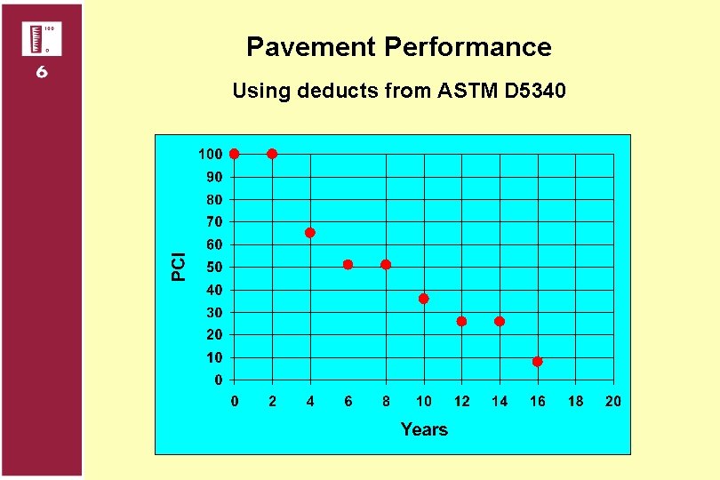 Pavement Performance Using deducts from ASTM D 5340 