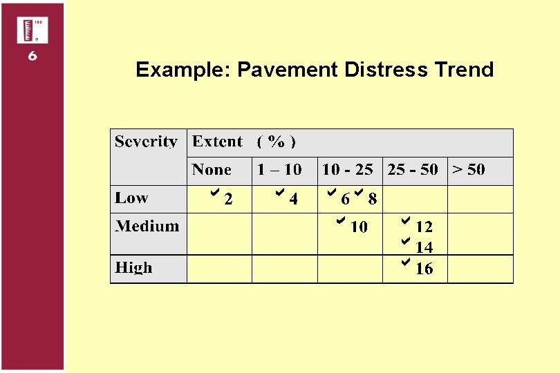 Example: Pavement Distress Trend 