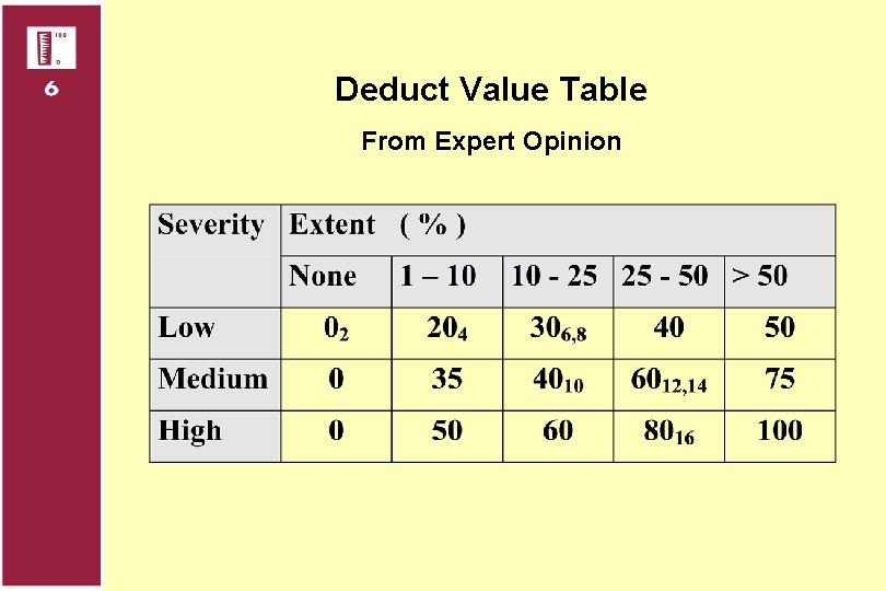 Deduct Value Table From Expert Opinion 