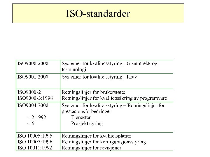 ISO-standarder 