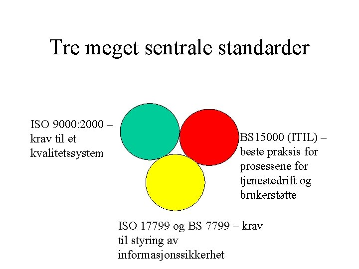 Tre meget sentrale standarder ISO 9000: 2000 – krav til et kvalitetssystem BS 15000