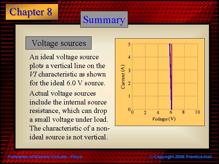 Chapter 8 Summary Voltage sources An ideal voltage source plots a vertical line on