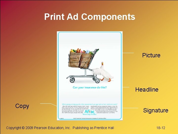Print Ad Components Picture Headline Copyright © 2009 Pearson Education, Inc. Publishing as Prentice
