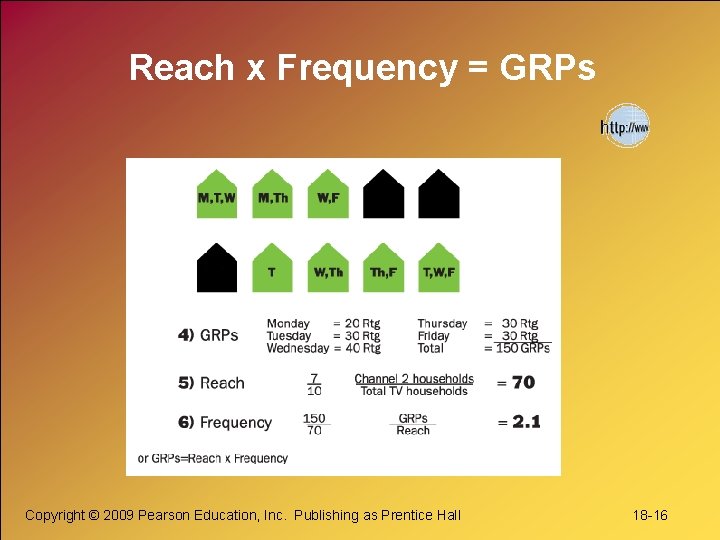 Reach x Frequency = GRPs Copyright © 2009 Pearson Education, Inc. Publishing as Prentice