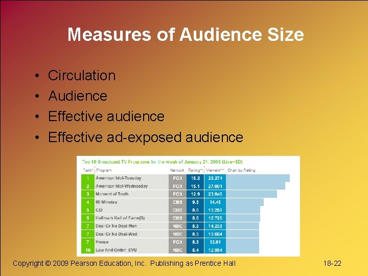 Measures of Audience Size • • Circulation Audience Effective ad-exposed audience Copyright © 2009