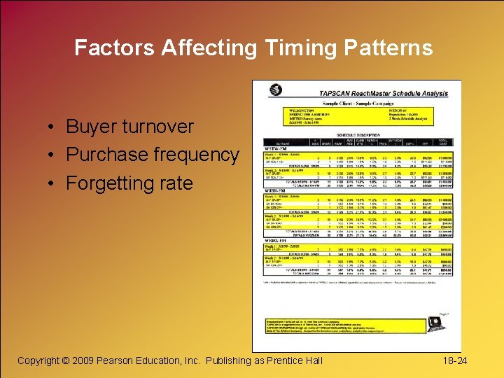 Factors Affecting Timing Patterns • Buyer turnover • Purchase frequency • Forgetting rate Copyright