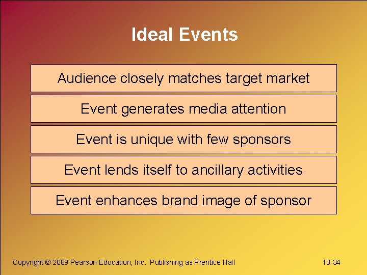 Ideal Events Audience closely matches target market Event generates media attention Event is unique