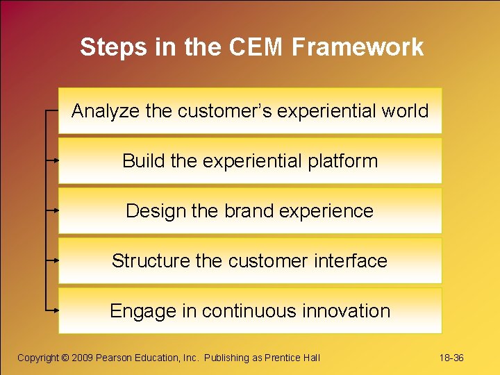 Steps in the CEM Framework Analyze the customer’s experiential world Build the experiential platform