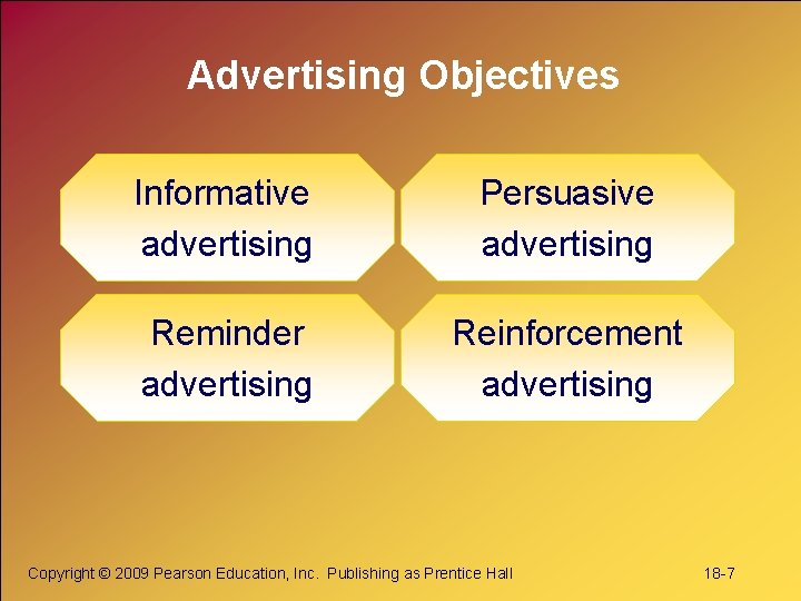 Advertising Objectives Informative advertising Persuasive advertising Reminder advertising Reinforcement advertising Copyright © 2009 Pearson