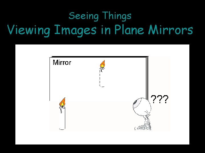 Seeing Things Viewing Images in Plane Mirrors 