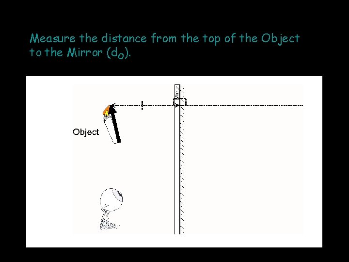 Measure the distance from the top of the Object to the Mirror (d. O).