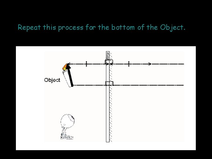 Repeat this process for the bottom of the Object. 