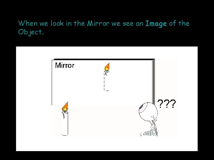 When we look in the Mirror we see an Image of the Object. 