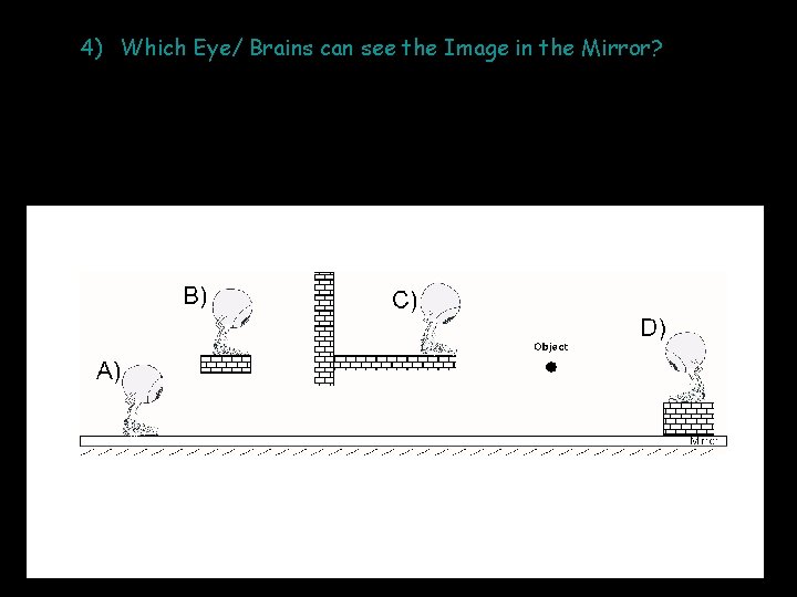 4) Which Eye/ Brains can see the Image in the Mirror? 