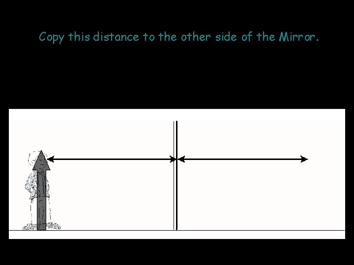 Copy this distance to the other side of the Mirror. 