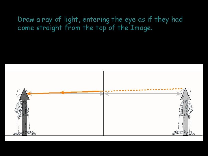 Draw a ray of light, entering the eye as if they had come straight