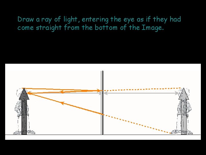 Draw a ray of light, entering the eye as if they had come straight