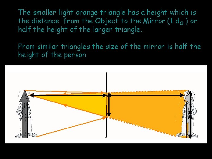 The smaller light orange triangle has a height which is the distance from the