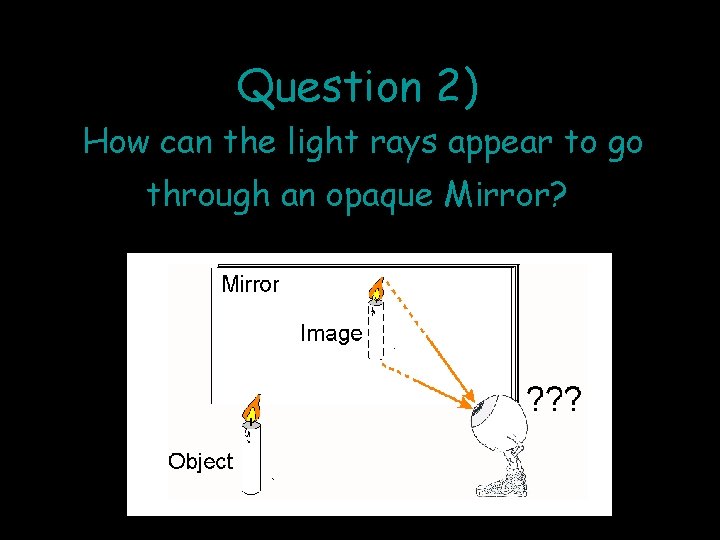 Question 2) How can the light rays appear to go through an opaque Mirror?