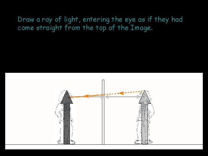 Draw a ray of light, entering the eye as if they had come straight